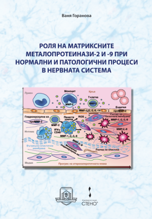 Роля на матриксните металопротеинази-2 и -9 при нормални и патологични процеси в нервната система
